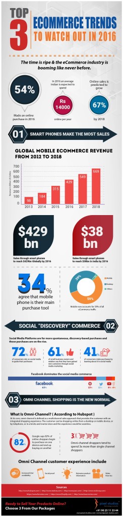 Top 3 eCommerce Trends to Watch Out in 2016 - Infographic - Pixel Studios