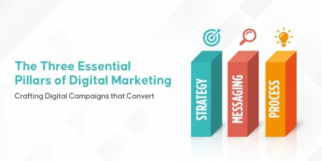 Digital marketing strategy Digital marketing strategy