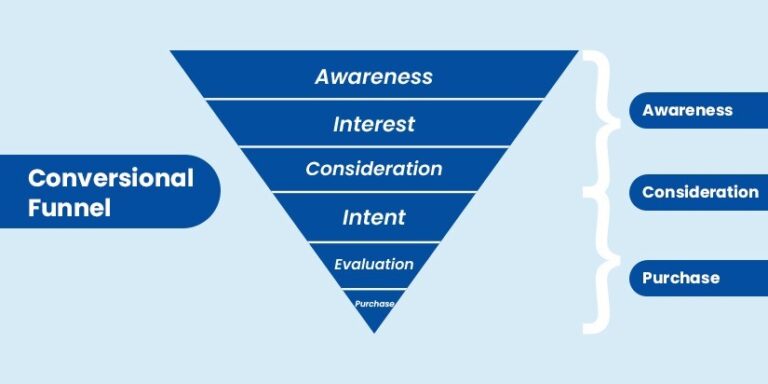Ultimate SEO Guidebook: Mastering Search Optimization